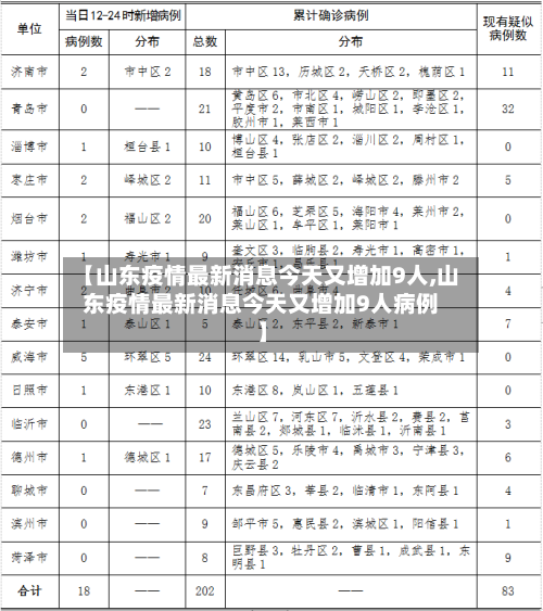 【山东疫情最新消息今天又增加9人,山东疫情最新消息今天又增加9人病例】-第3张图片