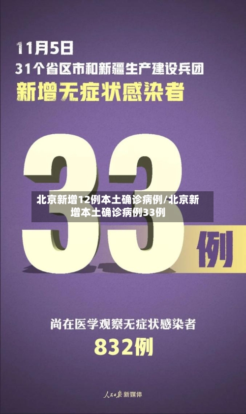 北京新增12例本土确诊病例/北京新增本土确诊病例33例-第2张图片