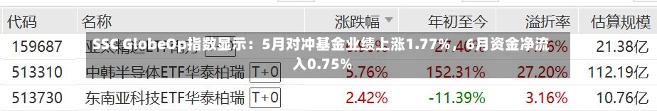 SSC GlobeOp指数显示：5月对冲基金业绩上涨1.77%，6月资金净流入0.75%-第3张图片