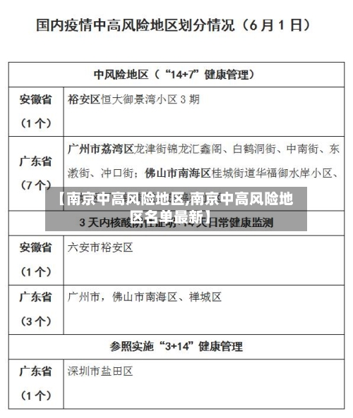 【南京中高风险地区,南京中高风险地区名单最新】-第2张图片