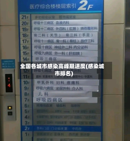全国各城市感染高峰期进度(感染城市排名)-第2张图片