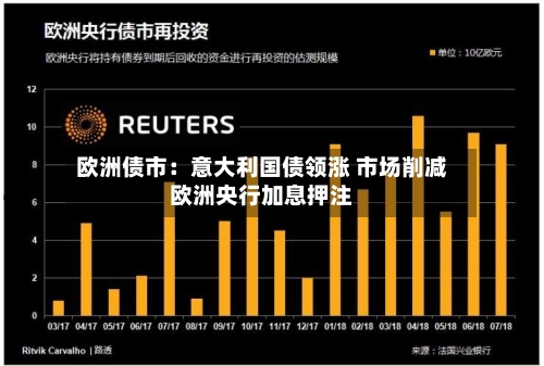 欧洲债市：意大利国债领涨 市场削减欧洲央行加息押注