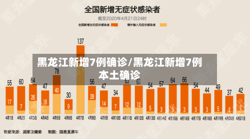 黑龙江新增7例确诊/黑龙江新增7例本土确诊