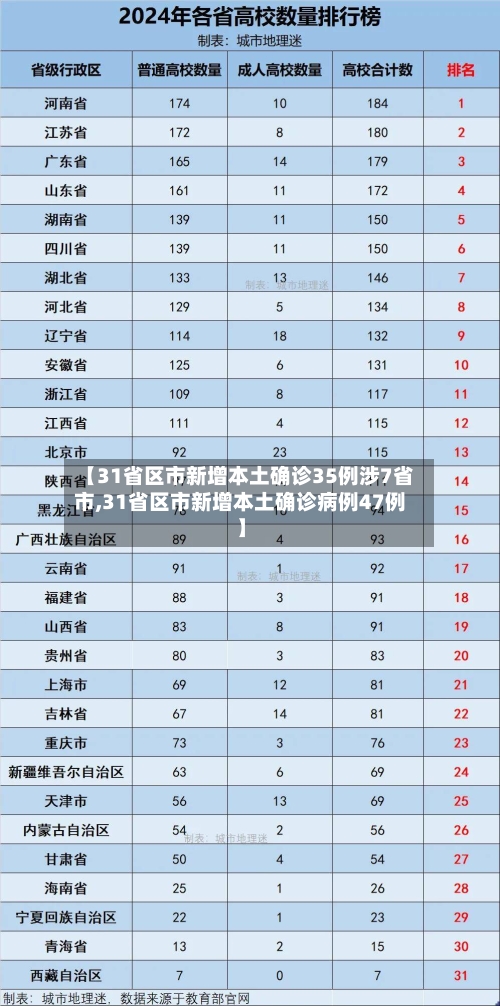 【31省区市新增本土确诊35例涉7省市,31省区市新增本土确诊病例47例】