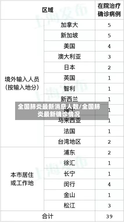 全国肺炎最新消息人数/全国肺炎最新确诊情况-第2张图片