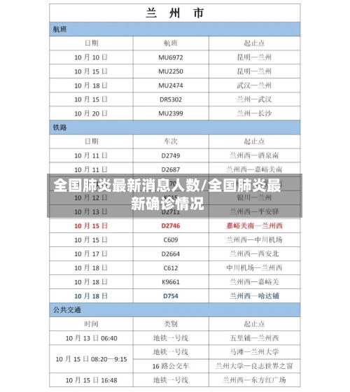 全国肺炎最新消息人数/全国肺炎最新确诊情况-第3张图片