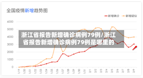 浙江省报告新增确诊病例79例/浙江省报告新增确诊病例79例是哪里的