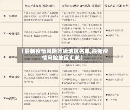 【最新疫情风险等级地区名单,最新疫情风险地区汇总】
