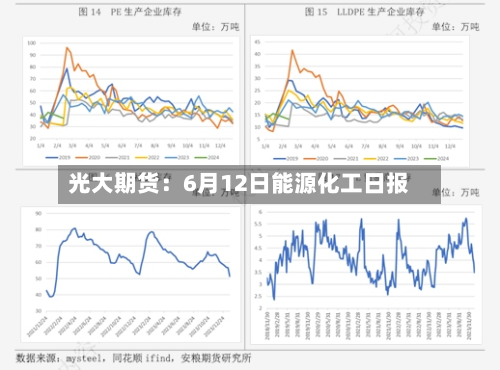 光大期货:6月12日能源化工日报-第2张图片