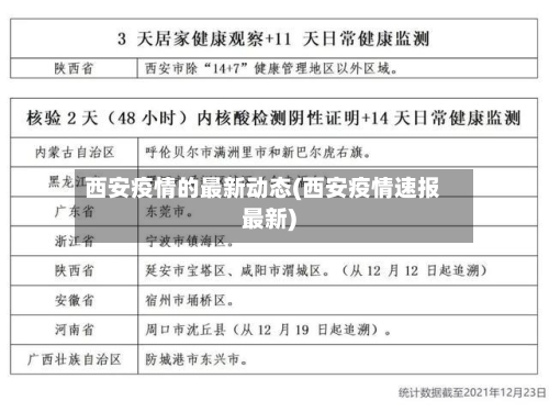 西安疫情的最新动态(西安疫情速报最新)-第2张图片