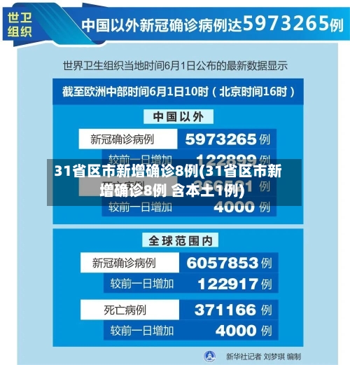 31省区市新增确诊8例(31省区市新增确诊8例 含本土1例)-第3张图片