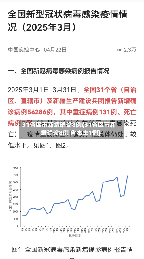 31省区市新增确诊8例(31省区市新增确诊8例 含本土1例)-第2张图片