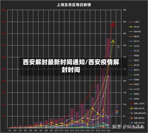 西安解封最新时间通知/西安疫情解封时间-第2张图片