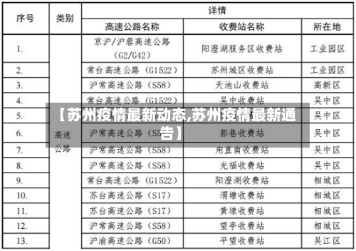 【苏州疫情最新动态,苏州疫情最新通告】-第2张图片