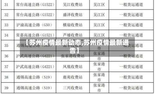 【苏州疫情最新动态,苏州疫情最新通告】