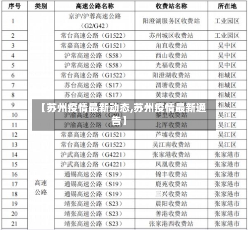 【苏州疫情最新动态,苏州疫情最新通告】-第3张图片