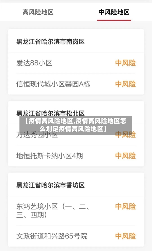 【疫情高风险地区,疫情高风险地区怎么划定疫情高风险地区】-第2张图片