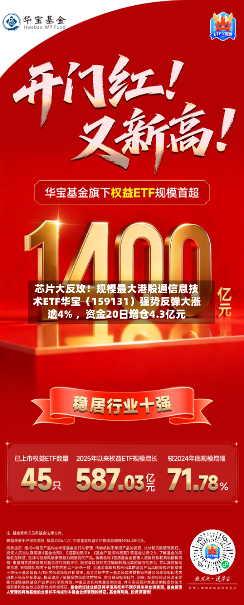 芯片大反攻！规模最大港股通信息技术ETF华宝（159131）强势反弹大涨逾4% ，资金20日增仓4.3亿元-第2张图片