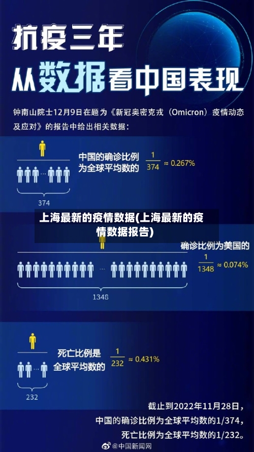 上海最新的疫情数据(上海最新的疫情数据报告)-第2张图片