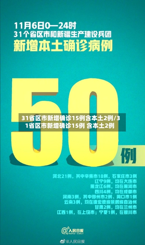 31省区市新增确诊15例含本土2例/31省区市新增确诊15例 含本土2例