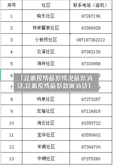 【昆明疫情最新情况最新消息,昆明疫情最新数据消息】