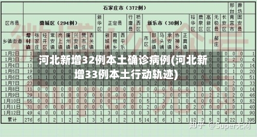 河北新增32例本土确诊病例(河北新增33例本土行动轨迹)-第3张图片