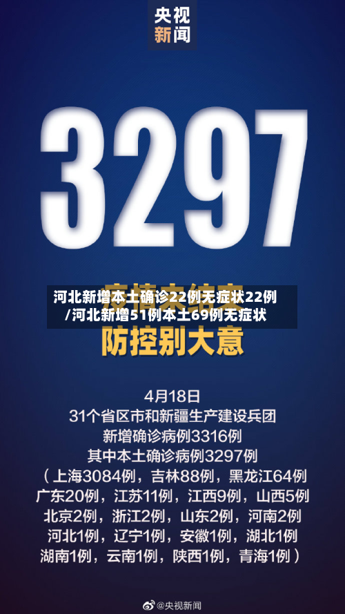 河北新增本土确诊22例无症状22例/河北新增51例本土69例无症状-第2张图片