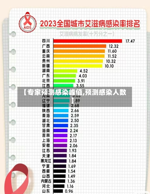 【专家预测感染峰值,预测感染人数】-第3张图片