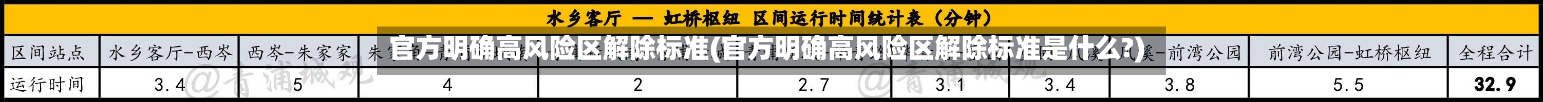 官方明确高风险区解除标准(官方明确高风险区解除标准是什么?)-第2张图片