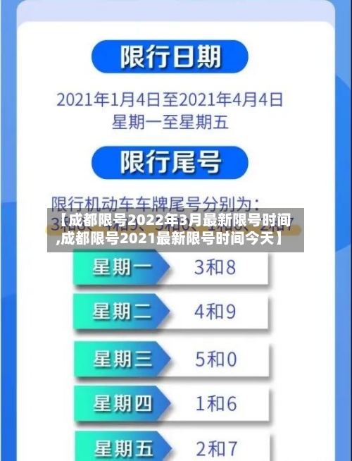 【成都限号2022年3月最新限号时间,成都限号2021最新限号时间今天】