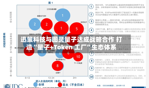 迅策科技与图灵量子达成战略合作 打造“量子+Token 工厂”生态体系-第3张图片