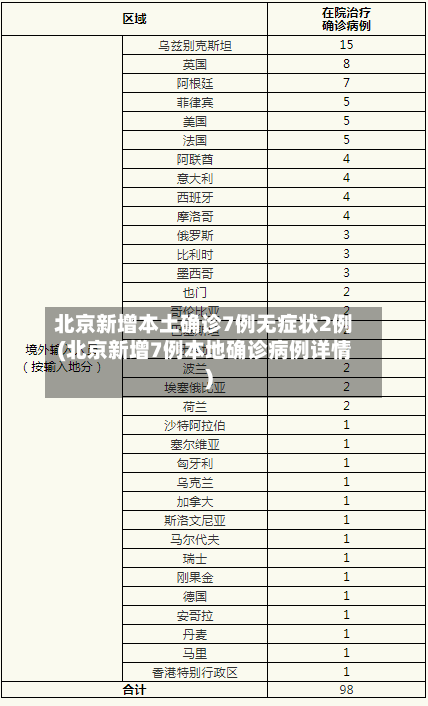 北京新增本土确诊7例无症状2例(北京新增7例本地确诊病例详情)-第2张图片