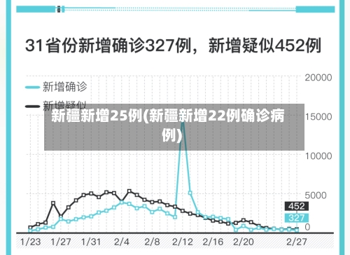 新疆新增25例(新疆新增22例确诊病例)-第3张图片