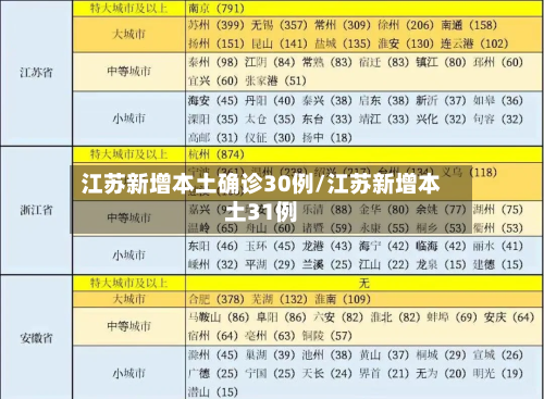 江苏新增本土确诊30例/江苏新增本土31例-第2张图片
