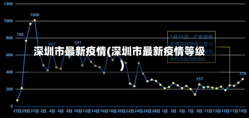 深圳市最新疫情(深圳市最新疫情等级)