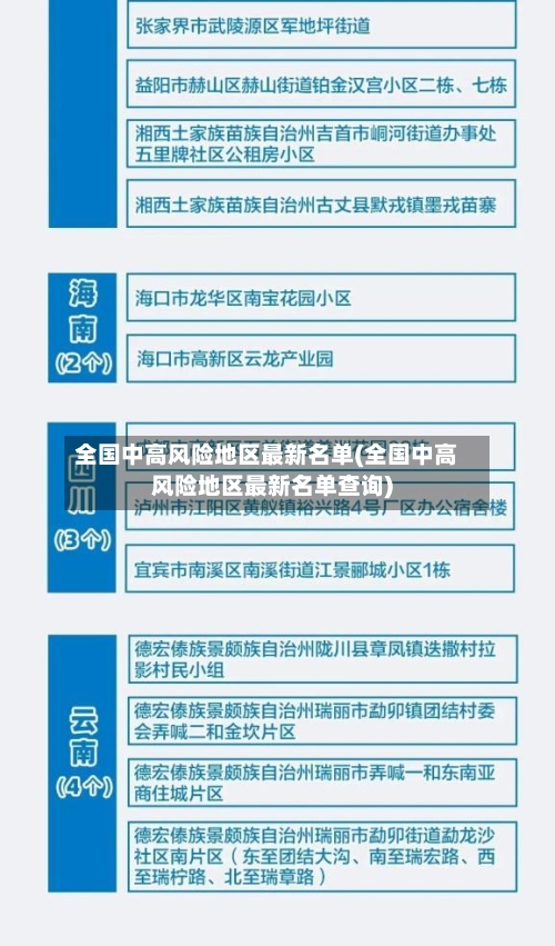 全国中高风险地区最新名单(全国中高风险地区最新名单查询)-第2张图片