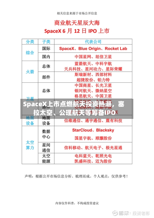 SpaceX上市点燃航天投资热潮	，塞拉太空、公理航天等筹备IPO-第2张图片