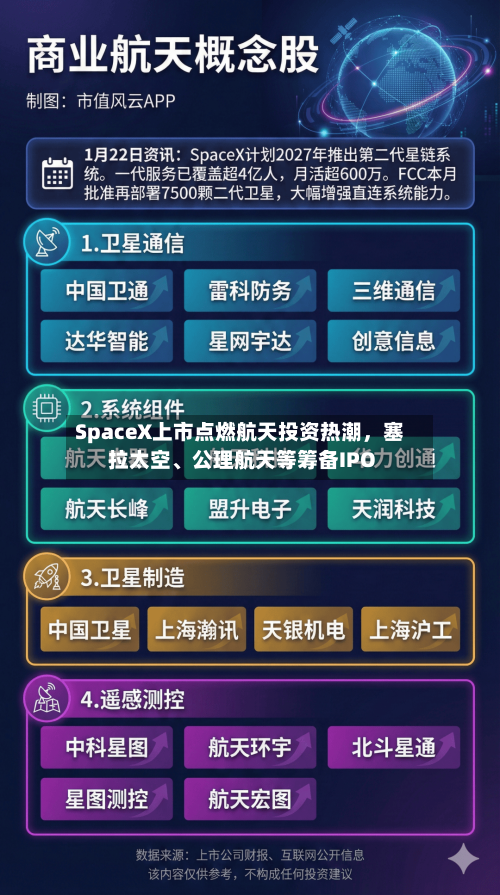SpaceX上市点燃航天投资热潮，塞拉太空、公理航天等筹备IPO