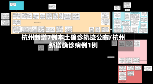 杭州新增7例本土确诊轨迹公布/杭州新增确诊病例1例-第2张图片