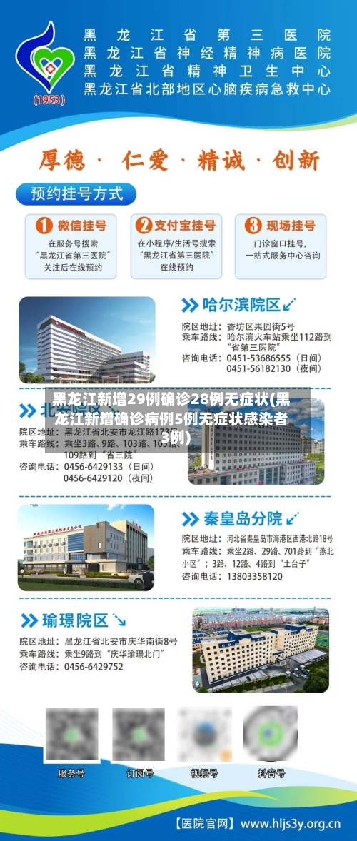 黑龙江新增29例确诊28例无症状(黑龙江新增确诊病例5例无症状感染者3例)-第3张图片