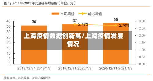 上海疫情数据创新高/上海疫情发展情况