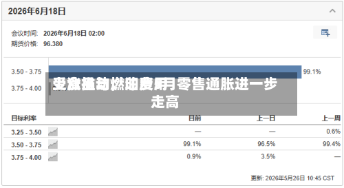 受食品与燃油费用上涨推动，印度5月零售通胀进一步走高-第2张图片