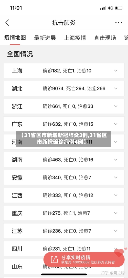 【31省区市新增新冠肺炎3例,31省区市新增确诊病例4例】-第3张图片