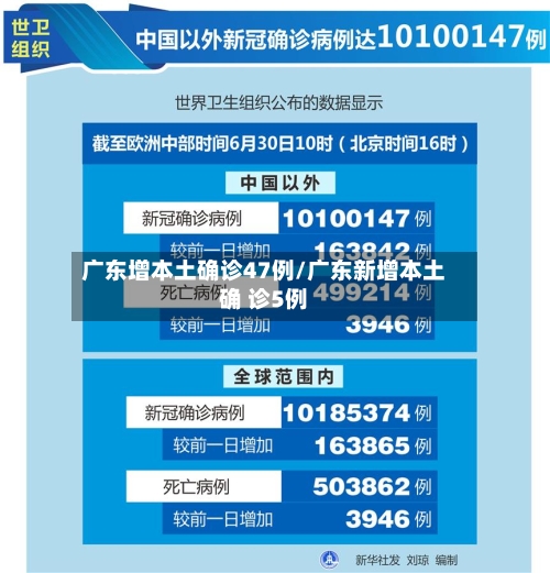 广东增本土确诊47例/广东新增本土确 诊5例-第3张图片