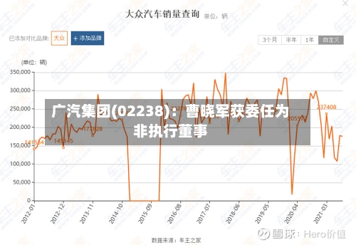 广汽集团(02238)：曹晓军获委任为非执行董事-第2张图片