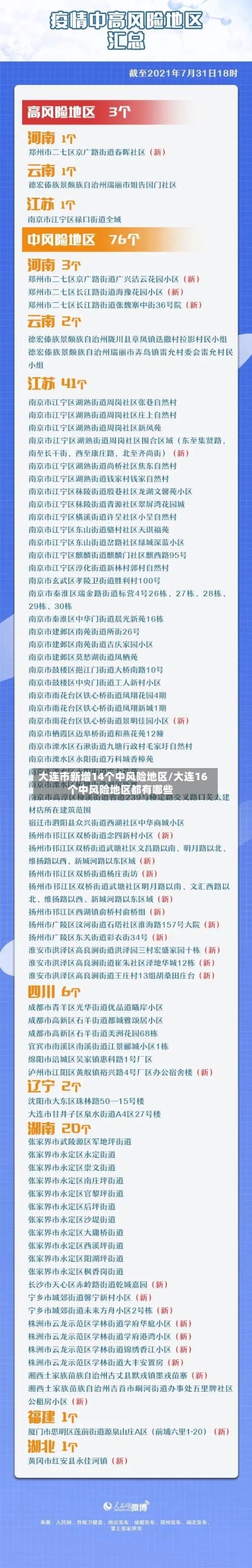 大连市新增14个中风险地区/大连16个中风险地区都有哪些-第2张图片