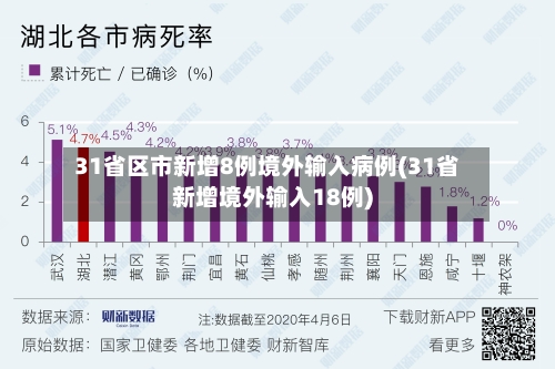 31省区市新增8例境外输入病例(31省新增境外输入18例)-第2张图片