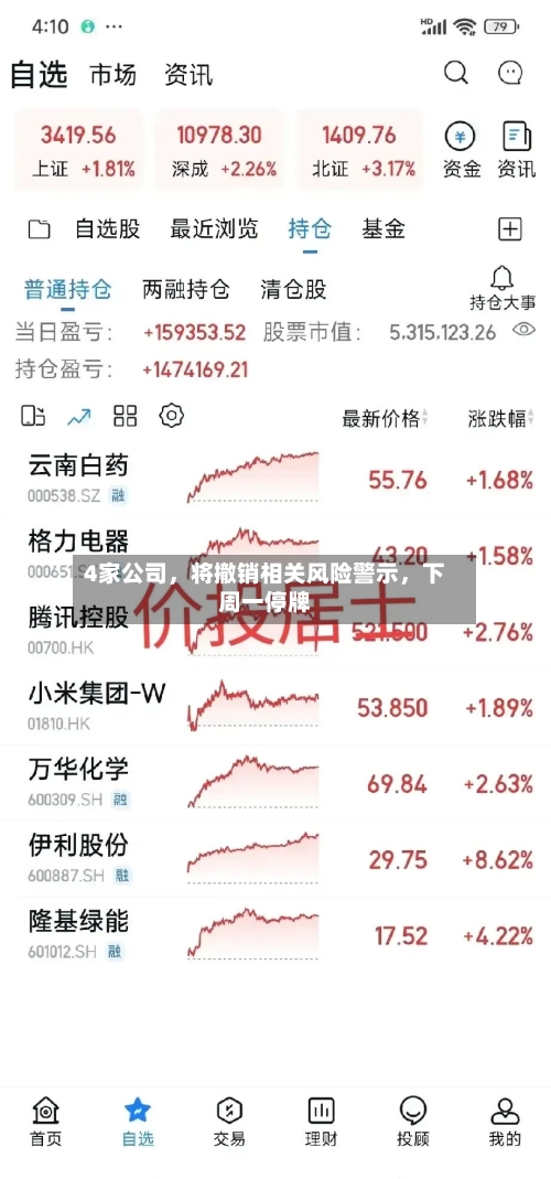 4家公司，将撤销相关风险警示，下周一停牌
