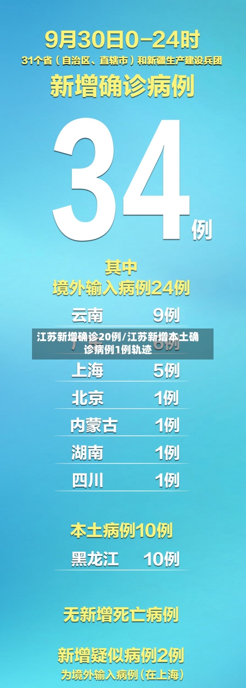 江苏新增确诊20例/江苏新增本土确诊病例1例轨迹-第2张图片