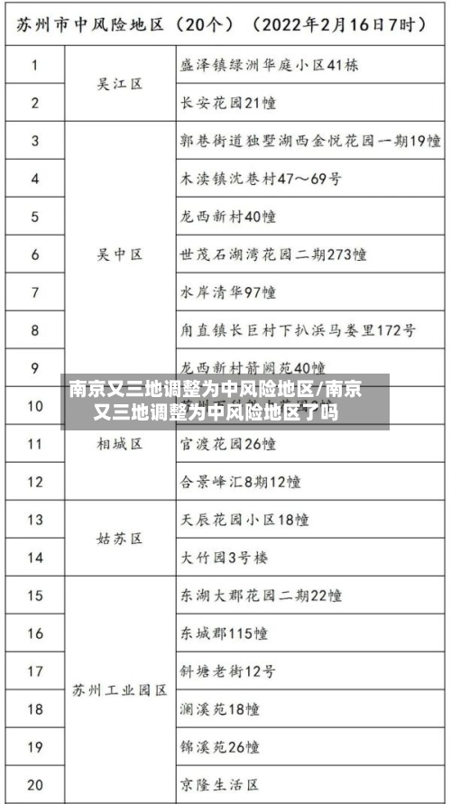 南京又三地调整为中风险地区/南京又三地调整为中风险地区了吗